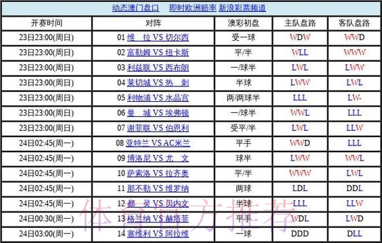 世界杯盘口软件最佳